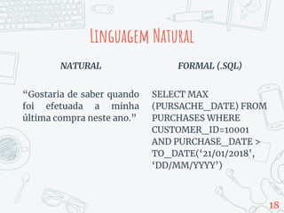 Linguagem Natural
NATURAL
“Gostaria de saber quando
foi efetuada a minha
última compra neste ano.”
FORMAL (.SQL)
SELECT MAX
(PURSACHE_DATE) FROM
PURCHASES WHERE
CUSTOMER_ID=10001
AND PURCHASE_DATE >
TO_DATE(‘21/01/2018’,
‘DD/MM/YYYY’)
18
 