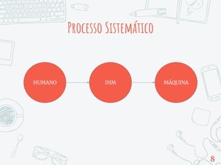 Processo Sistemático
HUMANO MÁQUINAIHM
8
 