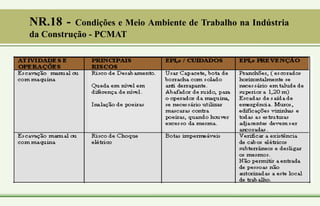 NR.18 - Condições e Meio Ambiente de Trabalho na Indústria
da Construção - PCMAT
 