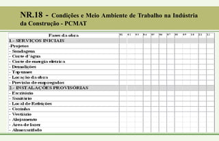 NR.18 - Condições e Meio Ambiente de Trabalho na Indústria
da Construção - PCMAT
 