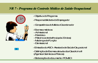NR 7 - Programa de Controle Médico de Saúde Ocupacional
-O
b
je
t
iv
od
oP
r
o
g
r
a
m
a
-R
e
s
p
o
n
s
a
b
ilid
a
d
ed
oE
m
p
r
e
g
a
d
o
r
-C
o
m
p
e
t
ê
n
c
iad
oM
é
d
ic
oC
o
o
r
d
e
n
a
d
o
r
-E
x
a
m
e
sm
é
d
ic
o
s
:
-A
d
m
is
s
io
n
a
l
-P
e
r
ió
d
ic
o
-R
e
t
o
r
n
oa
ot
r
a
b
a
lh
o(
a
p
ó
s3
0d
ia
s
)
-M
u
d
a
n
ç
ad
eF
u
n
ç
ã
o
-D
e
m
is
s
io
n
a
l
-E
m
is
s
ã
od
oA
S
O
-A
t
e
s
t
a
d
od
eS
a
ú
d
eO
c
u
p
a
c
io
n
a
l
-E
la
b
o
r
a
ç
ã
od
od
o
c
u
m
e
n
t
o P
C
M
S
O
-D
e
f
in
iç
ã
od
eE
x
a
m
e
sa
t
r
a
v
é
sd
o
sQ
u
a
d
r
oIeI
I
(
A
g
e
n
t
e
sQ
u
í
m
ic
o
seF
í
s
ic
o
s
)
 