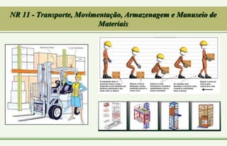 NR 11 - Transporte, Movimentação, Armazenagem e Manuseio de
Materiais
 