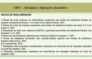 GRAUS DE INSALUBRIDADE
1 Níveis de ruído contínuo ou intermitente superiores aos limites de tolerância fixados no
Quadro constante do Anexo 1 e no item 6 do mesmo Anexo. 20%
2 Níveis de ruído de impacto superiores aos limites de tolerância fixados nos itens 2 e 3 do
Anexo 2. 20%
3 Exposição ao calor com valores de IBUTG, superiores aos limites de tolerância fixados nos
Quadros 1 e 2. 20%
4 Níveis de iluminamento inferiores aos mínimos fixados no Quadro 1. 20%
5 Níveis de radiações ionizantes com radioati,vidade superior aos limites de tolerância
fixados neste Anexo. 40%
6 Ar comprimido. 40%
7 Radiações não-ionizantes consideradas insalubres em decorrência de inspeção realizada
no local de trabalho. 20%
8 Vibrações consideradas insalubres em decorrência de inspeção realizada no local de
trabalho. 20%
NR15 – Atividades e Operações Insalubres
 