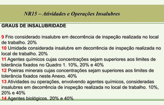GRAUS DE INSALUBRIDADE
9 Frio considerado insalubre em decorrência de inspeção realizada no local
de trabalho. 20%
10 Umidade considerada insalubre em decorrência de inspeção realizada no
local de trabalho. 20%
11 Agentes químicos cujas concentrações sejam superiores aos limites de
tolerância fixados no Quadro 1. 10%, 20% e 40%
12 Poeiras minerais cujas concentrações sejam superiores aos limites de
tolerância fixados neste Anexo. 40%
13 Atividades ou operações, envolvendo agentes químicos, consideradas
insalubres em decorrência de inspeção realizada no local de trabalho. 10%,
20% e 40%
14 Agentes biológicos. 20% e 40%
NR15 – Atividades e Operações Insalubres
 