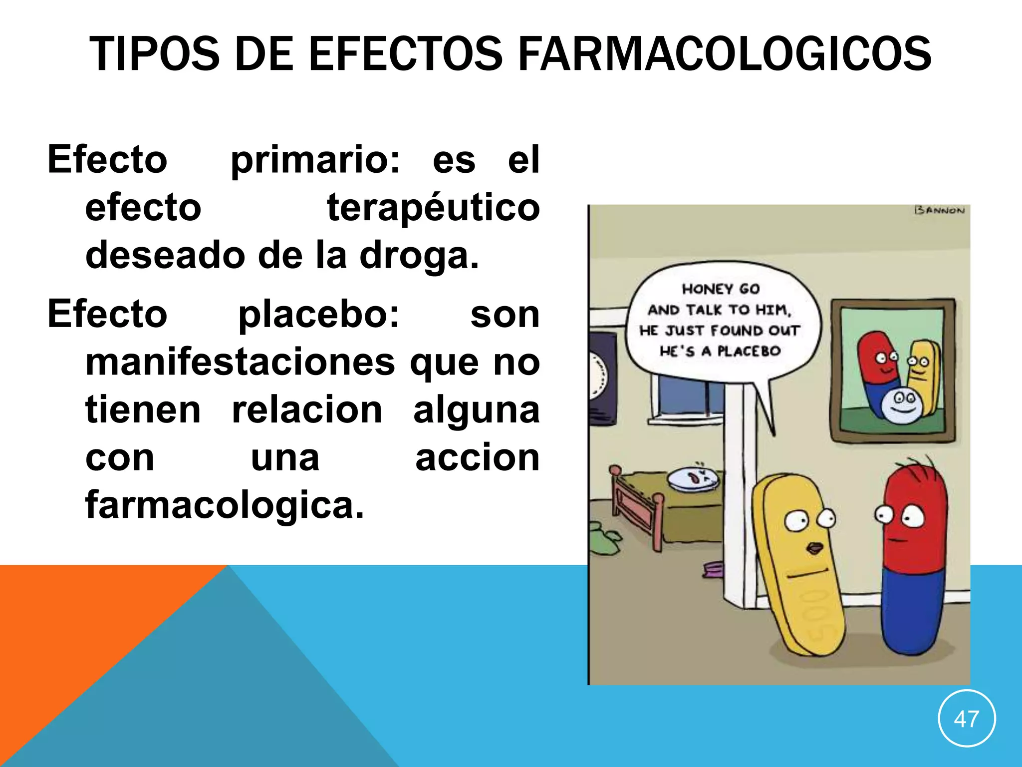 TIPOS DE EFECTOS FARMACOLOGICOS
Efecto
primario: es el
efecto
terapéutico
deseado de la droga.
Efecto
placebo:
son
manifestaciones que no
tienen relacion alguna
con
una
accion
farmacologica.

47

 