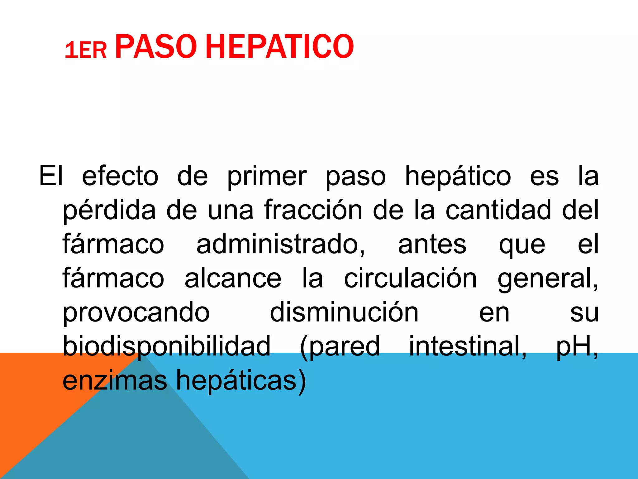 1ER PASO HEPATICO

El efecto de primer paso hepático es la
pérdida de una fracción de la cantidad del
fármaco administrado, antes que el
fármaco alcance la circulación general,
provocando
disminución
en
su
biodisponibilidad (pared intestinal, pH,
enzimas hepáticas)

 