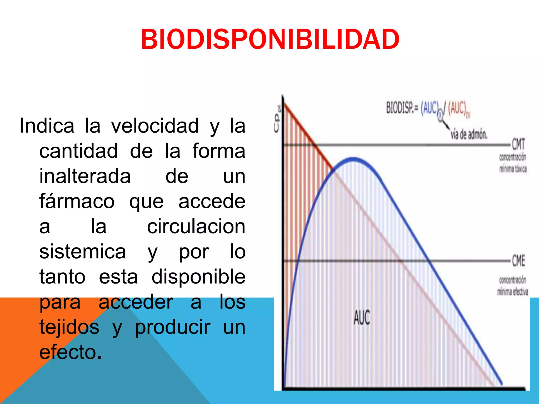 BIODISPONIBILIDAD
Indica la velocidad y la
cantidad de la forma
inalterada
de
un
fármaco que accede
a
la
circulacion
sistemica y por lo
tanto esta disponible
para acceder a los
tejidos y producir un
efecto.

 