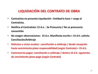 LIQUIDACIÓN DEL CONTRATO DE OBRA
• Contratista no presenta Liquidación : Entidad la hace + cargo al
Contratista.
• Notifica al Contratista: 15 d.n. : Se Pronuncia / No se pronuncia:
consentida
• No acogen observaciones: 15 d.n. Manifiesta escrito + 15 d.h. solicita
Conciliación/Arbitraje
• Defectos o vicios ocultos : conciliación o arbitraje / desde recepción
hasta vencimiento plazo responsabilidad (según Contrato) + 15 d.h.
• Controversia pagos: conciliación o arbitraje / dentro 15 d.h. siguientes
de vencimiento plazo pago (según Contrato)
25
 