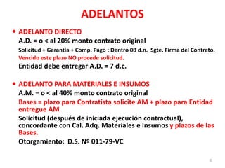 ADELANTOS
 ADELANTO DIRECTO
A.D. = o < al 20% monto contrato original
Solicitud + Garantía + Comp. Pago : Dentro 08 d.n. Sgte. Firma del Contrato.
Vencido este plazo NO procede solicitud.
Entidad debe entregar A.D. = 7 d.c.
 ADELANTO PARA MATERIALES E INSUMOS
A.M. = o < al 40% monto contrato original
Bases = plazo para Contratista solicite AM + plazo para Entidad
entregue AM
Solicitud (después de iniciada ejecución contractual),
concordante con Cal. Adq. Materiales e Insumos y plazos de las
Bases.
Otorgamiento: D.S. Nº 011-79-VC
6
 
