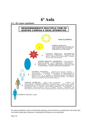 6ª Aula
6.1 - Os corpos espirituais

Os corpos espirituais, corpos ou dimensões psíquicas, níveis mentais ou consciências, são termos que
vem sendo usados para expressar a constituição do Homem em sua plenitude.
Página 24

 