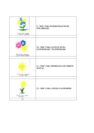 9 – MOF PARA HARMONIZAÇÃO DE
POLARIDADE

10 – MOF PARA ACEITAÇÃO DA
PATERNIDADE / MATERNIDADE

11 – MOF PARA PROBLEMAS DE ORDEM
SEXUAL

12 – MOF PARA ANEMIA FALSIFORME

61

 
