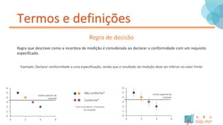 Termos e definições
Regra de decisão
Regra que descreve como a incerteza de medição é considerada ao declarar a conformidade com um requisito
especificado.
Exemplo: Declarar conformidade a uma especificação, sendo que o resultado da medição deve ser inferior ao valor limite
0
1
2
3
4
5
6
0 2 4 6
*sem considerar a incerteza
da medição
Não conforme*
Conforme*
0
1
2
3
4
5
6
0 2 4 6
Limite superior de
controle
Limite superior de
controle
 
