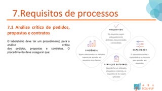 7.Requisitos de processos
7.1 Análise crítica de pedidos,
propostas e contratos
O laboratório deve ter um procedimento para a
análise crítica
dos pedidos, propostas e contratos. O
procedimento deve assegurar que:
R E Q U I S I T O S
Os requisitos sejam
adequadamente
definidos, documentados
e entendidos
Quando forem utilizados
provedores externos, os
requisitos de 6.6 sejam
aplicados
CA P A CI D A D E
O laboratório tenha a
capacidade e os recursos
para atender aos
requisitos
S E R V I ÇO S E X T E R N O S
Sejam selecionados os métodos
capazes de atender aos
requisitos dos clientes.
E F I CI Ê N CI A
 