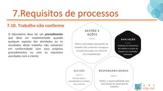 7.Requisitos de processos
7.10. Trabalho não conforme
O laboratório deve ter um procedimento
que deve ser implementado quando
qualquer aspecto das atividades ou os
resultados deste trabalho não estiverem
em conformidade com seus próprios
procedimentos ou com os requisitos
acordados com o cliente
GESTÃO E
AÇÕES
Definir autoridades pela gestão do
trabalho não conforme e assegurar
as ações baseadas nos níveis de
risco estabelecidos
RESPONSABILIDADES
Definir a responsabilidade pela
autorização da retomada do
trabalho.
AVALIAÇÃO
Avaliação da importância
do trabalho e analise do
impacto em resultados
anteriores;
DECISÃO
Decisão sobre a
aceitabilidade do trabalho
não conforme
 
