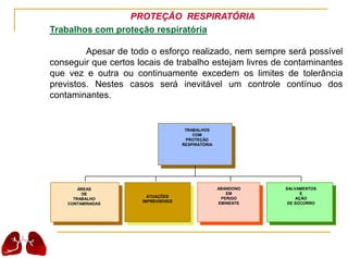 PROTEÇÃO RESPIRATÓRIA
Trabalhos com proteção respiratória
Apesar de todo o esforço realizado, nem sempre será possível
conseguir que certos locais de trabalho estejam livres de contaminantes
que vez e outra ou continuamente excedem os limites de tolerância
previstos. Nestes casos será inevitável um controle contínuo dos
contaminantes.
TRABALHOS
COM
PROTEÇÃO
RESPIRATÓRIA
ÁREAS
DE
TRABALHO
CONTAMINADAS
ATUAÇÕES
IMPREVISÍVEIS
ABANDONO
EM
PERIGO
EMINENTE
SALVAMENTOS
E
AÇÃO
DE SOCORRO
 