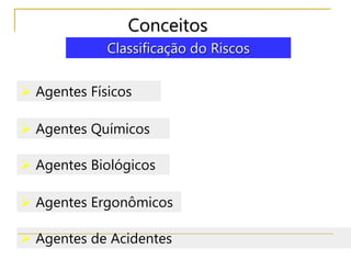 Conceitos
Classificação do Riscos
 Agentes Físicos
 Agentes Químicos
 Agentes Biológicos
 Agentes Ergonômicos
 Agentes de Acidentes
 
