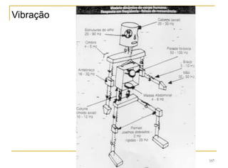 157
Vibração
 