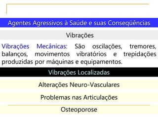 Agentes Agressivos à Saúde e suas Conseqüências
Vibrações
Vibrações Mecânicas: São oscilações, tremores,
balanços, movimentos vibratórios e trepidações
produzidas por máquinas e equipamentos.
Vibrações Localizadas
Alterações Neuro-Vasculares
Problemas nas Articulações
Osteoporose
 
