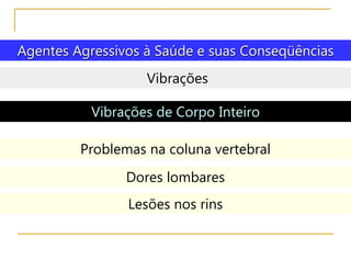 Agentes Agressivos à Saúde e suas Conseqüências
Vibrações
Vibrações de Corpo Inteiro
Problemas na coluna vertebral
Dores lombares
Lesões nos rins
 