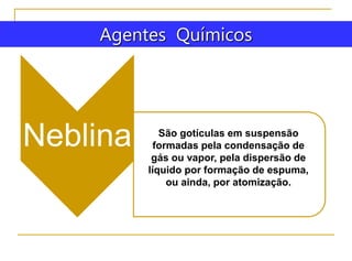 Neblina São gotículas em suspensão
formadas pela condensação de
gás ou vapor, pela dispersão de
líquido por formação de espuma,
ou ainda, por atomização.
Agentes Químicos
 