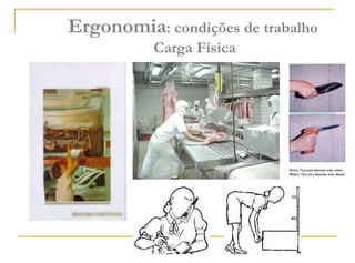 Ergonomia: condições de trabalho
Carga Física
 