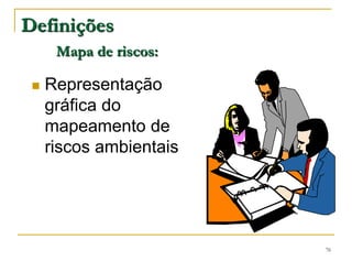 76
Definições
Mapa de riscos:
 Representação
gráfica do
mapeamento de
riscos ambientais
 