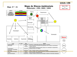 Mapa de Riscos Ambientais
Elaboração – CIPA 2002 / 2003
LOJA 158
Mapa N º - 01
Março 2002
a
Março 2003
Riscos
Peq
Médio
Grande
RISCO CORES
CORRESPONDENTES
FÍSICO VERDE
QUÍMICO VERMELHO
BIOLÓGICO MARROM
ERGONÔMICO AMARELO
ACIDENTES AZUL
Recebimento
Prensa
Arquivo
Morto
Devolução
Etiquetagem
Secretária Gerência Supervisão
Posto de
Etiquetagem
Manutenção
Subestação
5
1
3
5
Limpeza
Local Nº .Trab Risco Agente
Guarda Volumes 5 Ergonômico Monotonia e repetitividade; Manuseio manual de materiais.
Manutenção 1 Físico
Acidentes
Ruído proveniente do manuseio de equipamentos como: furadeira, esmerilhadeira,
martelo, serras etc..
Riscos inerentes à atividade aplicada. (serviços de manutenção e equipamentos.
Armazenagem /
Recebimento / Etiquetagem
3 Ergonômico Manuseio manual de materiais.
Supervisão 3 Ergonômico Stress - Atenção constante, controle de documentação.
Dep. De Mat. De Limpeza 5 Químico Risco de contato com produtos químicos nos serviços de desinfeção (terceiros).
Prensa 1 Acidentes Riscos inerentes à atividade aplicada.
Apoio Administrativo 1 Ergonômico Atenção constante (controle de documentação); mobiliário de informática inadequado.
01
 