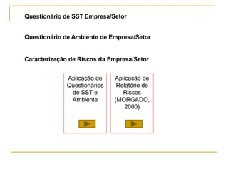 Caracterização de Riscos da Empresa/Setor
Questionário de SST Empresa/Setor
Questionário de Ambiente de Empresa/Setor
Aplicação de
Relatório de
Riscos
(MORGADO,
2000)
Aplicação de
Questionários
de SST e
Ambiente
 