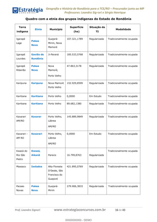 Geografia e História de Rondônia para o TCE/RO Procurador junto ao MP
Professores: Leandro Signori e Sérgio Henrique
Prof. Leandro Signori www.estrategiaconcursos.com.br 16 de 43
Quadro com a etnia dos grupos indígenas do Estado de Rondônia
Terra
indígena
Etnia Município
Superfície
(ha)
Situação da
TI
Modalidade
Igarapé
Lage
Pakaa
Nova
Guajará-
Mirim, Nova
Mamoré
107.321,1789 Regularizada Tradicionalmente ocupada
Igarapé
Lourdes
Gavião de
Rondônia
Ji-Paraná 185.533,5768 Regularizada Tradicionalmente ocupada
Igarapé
Ribeirão
Pakaa
Nova
Nova
Mamoré,
Porto Velho
47.863,3178 Regularizada Tradicionalmente ocupada
Karipuna Karipuna Nova Mamoré
Porto Velho
152.929,8599 Regularizada Tradicionalmente ocupada
Karitiana Karitiana Porto Velho 0,0000 Em Estudo Tradicionalmente ocupada
Karitiana Karitiana Porto Velho 89.682,1380 Regularizada Tradicionalmente ocupada
Kaxarari
AM/RO
Kaxarar Porto Velho,
Lábrea
AM/RO
145.889,9849 Regularizada Tradicionalmente ocupada
Kaxarari -
AM RO
Kaxarari Porto Velho,
Lábrea
AM/RO
0,0000 Em Estudo Tradicionalmente ocupada
Kwazá do
Rio São
Pedro
Kwazá,
Aikanã Parecis 16.799,8763 Regularizada
Tradicionalmente ocupada
Massaco Isolados Alta Floresta
D'Oeste, São
Francisco do
Guaporé
421.895,0769 Regularizada Tradicionalmente ocupada
Pacaas
Novas
Pakaa
Nova
Guajará-
Mirim
279.906,3833 Regularizada Tradicionalmente ocupada
0
00000000000 - DEMO
 