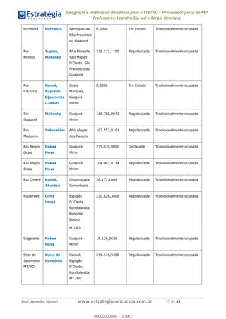 Geografia e História de Rondônia para o TCE/RO Procurador junto ao MP
Professores: Leandro Signori e Sérgio Henrique
Prof. Leandro Signori www.estrategiaconcursos.com.br 17 de 43
Puruborá Puroborá Seringueiras,
São Francisco
do Guaporé
0,0000 Em Estudo Tradicionalmente ocupada
Rio
Branco
Tupaiu,
Makurap
Alta Floresta,
São Miguel
D'Oeste, São
Francisco do
Guaporé
236.137,1100 Regularizada Tradicionalmente ocupada
Rio
Cautário
Kanoé,
Kujubim,
Djeoromtx
i-Jabuti
Costa
Marques,
Guajará-
mirim
0,0000 Em Estudo Tradicionalmente ocupada
Rio
Guaporé
Makuráp Guajará-
Mirim
115.788,0842 Regularizada Tradicionalmente ocupada
Rio
Mequens
Sakurabiat Alto Alegre
dos Parecis
107.553,0101 Regularizada Tradicionalmente ocupada
Rio Negro
Ocaia
Pakaa
Nova
Guajará-
Mirim
235.070,0000 Declarada Tradicionalmente ocupada
Rio Negro
Ocaia
Pakaa
Nova
Guajará-
Mirim
104.063,8114 Regularizada Tradicionalmente ocupada
Rio Omerê Kanoé,
Akuntsu
Chupinguaia,
Corumbiara
26.177,1864 Regularizada Tradicionalmente ocupada
Roosevelt Cinta
Larga
Espigão
D`Oeste ,
Rondolandia,
Pimenta
Bueno
MT/RO
230.826,3008 Regularizada Tradicionalmente ocupada
Sagarana Pakaa
Nova
Guajará-
Mirim
18.120,0636 Regularizada Tradicionalmente ocupada
Sete de
Setembro
MT/RO
Suruí de
Rondônia
Cacoal,
Espigão
D'Oeste,
Rondolandia
MT /RO
248.146,9286 Regularizada Tradicionalmente ocupada
0
00000000000 - DEMO
 