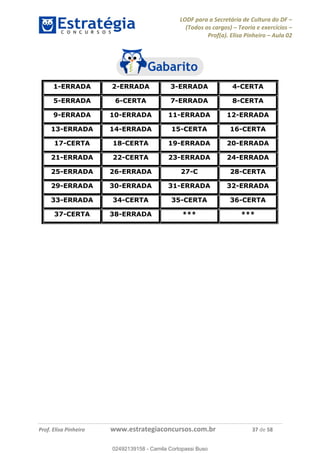 LODF para a Secretária de Cultura do DF
(Todos os cargos) Teoria e exercícios
Prof(a). Elisa Pinheiro Aula 02
Prof. Elisa Pinheiro www.estrategiaconcursos.com.br 37 de 58
1-ERRADA 2-ERRADA 3-ERRADA 4-CERTA
5-ERRADA 6-CERTA 7-ERRADA 8-CERTA
9-ERRADA 10-ERRADA 11-ERRADA 12-ERRADA
13-ERRADA 14-ERRADA 15-CERTA 16-CERTA
17-CERTA 18-CERTA 19-ERRADA 20-ERRADA
21-ERRADA 22-CERTA 23-ERRADA 24-ERRADA
25-ERRADA 26-ERRADA 27-C 28-CERTA
29-ERRADA 30-ERRADA 31-ERRADA 32-ERRADA
33-ERRADA 34-CERTA 35-CERTA 36-CERTA
37-CERTA 38-ERRADA *** ***
02492139158
02492139158 - Camila Cortopassi Buso
 