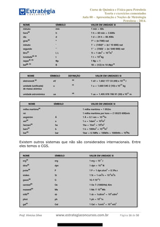 Curso de Química e Física para Petrobrás
Teoria e exercícios comentados
Aula 00 Apresentação e Noções de Metrologia
Petrobras - 2014.
Prof. Vinícius Silva www.estrategiaconcursos.com.br Página 16 de 50
Existem outros sistemas que não são considerados internacionais. Entre
eles temos o CGS.
08578956800
 