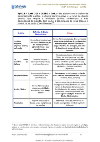 Curso Teórico e de Questões Comentadas para a Receita Federal
Profº. Cyonil Borges aula 00
Profº. Cyonil Borges www.estrategiaconcursos.com.br 39
QF-23 CAM DEP - CESPE 2012 - De acordo com o critério da
administração pública, o direito administrativo é o ramo do direito
público que regula a atividade jurídica contenciosa e não
contenciosa do Estado, bem como a constituição de seus órgãos e
meios de atuação (Certo/Errado).29
Critério
Definição de Direito
Administrativo
Críticas
Legalista,
exegético,
empírico, caótico,
ou francês
Direito Administrativo teve
por objeto a interpretação
das normas jurídicas
administrativas e atos
complementares
Direito Administrativo não deve se resumir
à interpretação de leis e de regulamentos
administrativos, devendo considerar a
carga valorativa dos princípios, sem falar
da doutrina, da jurisprudência, e dos
costumes
Do Poder
Executivo ou
Italiano
Objeto de estudo é a
atividade desempenhada
pelo Poder Executivo
Atividades estatais de Administração
Pública são principalmente, mas não
exclusivamente, realizadas pelo Executivo.
Outras atividades levadas a efeito pelo
Executivo são regidas por outros ramos do
direito (ex.: Constitucional, Civil,
Empresarial).
Relações Jurídicas
Regem as relações entre a
Administração e os
administrados
Outros ramos também regem a relação
entre o Estado e os administrados (Direitos
Tributário, Penal, Eleitoral)
Serviço Público
Direito Administrativo
estudaria as atividades
entendidas como serviço
público
Sentido Amplo: Direito Administrativo
abrangeria assuntos abordados por outros
ramos do Direito (ex.: Constitucional).
Sentido Restrito: Abrangeria atividades
industriais e comerciais prestadas pelo
Estado, fugindo ao objeto do estudo do
Direito Administrativo
Teleológico
Regulam a atividade do
Estado para o cumprimento
de seus fins
Imprecisão acerca das finalidades do
Estado, abrangendo a atividade legislativa
do Estado
29
O item está ERRADO. A atividade é não contenciosa. No Brasil, por vigorar o modelo inglês de jurisdição,
afastou-se o contencioso administrativo no modelo Francês, em que há uma dualidade de jurisdição (judicial e
administrativa).
- ATENÇÃO: NÃO REPASSAR! NÃO REPASSAR!
 
