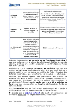 Curso Teórico e de Questões Comentadas para a Receita Federal
Profº. Cyonil Borges aula 00
Profº. Cyonil Borges www.estrategiaconcursos.com.br 40
Hierarquia
Orgânica
Direito Administrativo rege
os órgãos inferiores do
Estado, enquanto o Direito
Constitucional estuda os
órgãos superiores
Critério é parcialmente válido
Ex.: Presidência da Republica é objeto de
estudo do Direito Administrativo e não é
órgão inferior, mas sim independente e
indispensável à estrutura do Estado (leia-se:
órgão superior).
Negativista ou
residual
Exclui as atividades do
Estado de legislação e de
jurisdição
Não define o Direito Administrativo. Dentro
do Poder Executivo nem tudo é regido pelo
Direito Administrativo (Ex.: Atividade
Política Direito Constitucional)
Da Administração
Pública
Ramo do direito que rege a
Administração Pública
como forma de atividade;
define suas pessoas
administrativas, organização
e agentes; regula, enfim, os
seus direitos e obrigações,
umas com as outras e com
os particulares, por ocasião
do desempenho da
atividade administrativa
Critério mais aceito pela Doutrina
Antes de apresentarmos um conceito para a função administrativa, é
oportuno esclarecer que o critério da Administração Pública, em sentido
objetivo, divide-se em objetivo-material e objetivo-formal. Vamos
com calma ver isso.
Aprendemos que o aspecto subjetivo ou orgânico refere-se aos
sujeitos que exercem a função administrativa. Se levado ao pé-da-letra, o
aspecto subjetivo nos conduziria ao critério do Poder Executivo (ou
Italiano), no sentido de que, formalmente, é o Executivo que administra.
Acontece que mesmo agentes não pertencentes aos quadros da
Administração Pública podem desempenhar atividades administrativas,
tais como os delegatários de serviço público (concessionários e
permissionários). Nesse instante, ganha relevo o critério objetivo ou
funcional, para enquadrá-los na disciplina administrativa, devido ao
conteúdo do ato.
O critério objetivo leva em consideração o conteúdo do ato praticado e
divide-se, como dito, em objetivo-material e objetivo-formal.
De acordo com o objetivo-material, são levados em consideração os
elementos intrínsecos das funções dos Poderes, nessa ordem:
- ATENÇÃO: NÃO REPASSAR! NÃO REPASSAR!
 