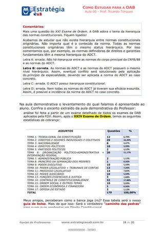 COMO ESTUDAR PARA A OAB
Aula 00 - Prof. Ricardo Torques
Equipe de Professores www.estrategiaoab.com.br 18 de 20
Na aula demonstrativa o levantamento do qual falamos é apresentado ao
aluno. Confira o excerto extraído da aula demonstrativa do Professor:
00000000000 - DEMO
 
