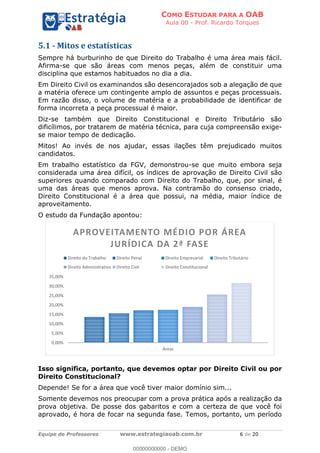 COMO ESTUDAR PARA A OAB
Aula 00 - Prof. Ricardo Torques
Equipe de Professores www.estrategiaoab.com.br 6 de 20
5.1 - Mitos e estatísticas
Sempre há burburinho de que Direito do Trabalho é uma área mais fácil.
Afirma-se que são áreas com menos peças, além de constituir uma
disciplina que estamos habituados no dia a dia.
Em Direito Civil os examinandos são desencorajados sob a alegação de que
a matéria oferece um contingente amplo de assuntos e peças processuais.
Em razão disso, o volume de matéria e a probabilidade de identificar de
forma incorreta a peça processual é maior.
Diz-se também que Direito Constitucional e Direito Tributário são
dificílimos, por tratarem de matéria técnica, para cuja compreensão exige-
se maior tempo de dedicação.
Mitos! Ao invés de nos ajudar, essas ilações têm prejudicado muitos
candidatos.
Em trabalho estatístico da FGV, demonstrou-se que muito embora seja
considerada uma área difícil, os índices de aprovação de Direito Civil são
superiores quando comparado com Direito do Trabalho, que, por sinal, é
uma das áreas que menos aprova. Na contramão do consenso criado,
Direito Constitucional é a área que possui, na média, maior índice de
aproveitamento.
O estudo da Fundação apontou:
Isso significa, portanto, que devemos optar por Direito Civil ou por
Direito Constitucional?
Depende! Se for a área que você tiver maior domínio sim...
Somente devemos nos preocupar com a prova prática após a realização da
prova objetiva. De posse dos gabaritos e com a certeza de que você foi
aprovado, é hora de focar na segunda fase. Temos, portanto, um período
0,00%
5,00%
10,00%
15,00%
20,00%
25,00%
30,00%
35,00%
Áreas
APROVEITAMENTO MÉDIO POR ÁREA
JURÍDICA DA 2ª FASE
Direito do Trabalho Direito Penal Direito Empresarial Direito Tributário
Direito Administrativo Direito Civil Direito Constitucional
00000000000 - DEMO
 