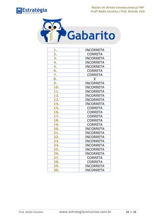 Noções de Direito Constitucional p/ PRF
Profª Nádia Carolina / Prof. Ricardo Vale
Prof. Nádia Carolina www.estrategiaconcursos.com.br 28 de 28
1. INCORRETA
2. CORRETA
3. INCORRETA
4. INCORRETA
5. INCORRETA
6. CORRETA
7. CORRETA
8. E
9. INCORRETA
10. INCORRETA
11. INCORRETA
12. INCORRETA
13. INCORRETA
14. INCORRETA
15. CORRETA
16. CORRETA
17. CORRETA
18. CORRETA
19. CORRETA
20. INCORRETA
21. INCORRETA
22. INCORRETA
23. INCORRETA
24. INCORRETA
25. INCORRETA
26. INCORRETA
27. CORRETA
28. CORRETA
29. INCORRETA
30. INCORRETA
 