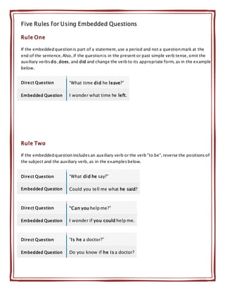 Five Rules for Using Embedded Questions
Rule One
If the embedded question is part of a statement, use a period and not a question mark at the
end of the sentence. Also, if the question is in the present or past simple verb tense, omit the
auxiliary verbs do, does, and did and change the verb to its appropriate form, as in the example
below.
Direct Question “What time did he leave?”
Embedded Question I wonder what time he left.
Rule Two
If the embedded question includes an auxiliary verb or the verb "to be", reverse the positions of
the subject and the auxiliary verb, as in the examples below.
Direct Question “What did he say?”
Embedded Question Could you tell me what he said?
Direct Question “Can you help me?”
Embedded Question I wonder if you could help me.
Direct Question “Is he a doctor?”
Embedded Question Do you know if he is a doctor?
 