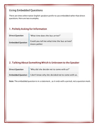 Using Embedded Questions
There are times when native English speakers prefer to use embedded rather than direct
questions. Here are two examples.
1. Politely Asking for Information
Direct Question “What time does the bus arrive?”
Embedded Question
Could you tell me what time the bus arrives?
(more polite)
2. Talking About Something Which Is Unknown to the Speaker
Direct Question “Why did she decide not to come with us?”
Embedded Question I don't know why she decided not to come with us.
Note: The embedded question is in a statement , so it ends with a period, not a question mark.
 
