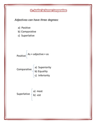 Adjectives can have three degrees:
a) Positive
b) Comparative
c) Superlative
Positive
Comparative
Superlative
a) Superiority
b) Equality
c) Inferiority
a) most
b) -est
As + adjective + as
 