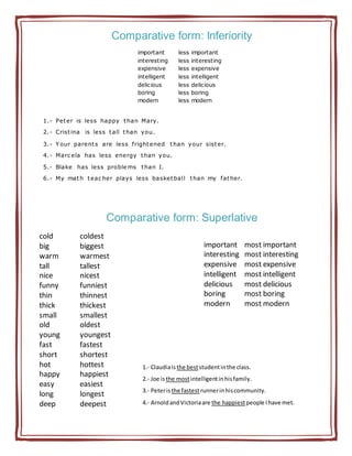 Comparative form: Inferiority
1.- Peter is less happy than Mary.
2.- Cristina is less tall than you.
3.- Y our parents are less frightened than your sister.
4.- Marc ela has less energy than you.
5.- Blake has less proble ms than I.
6.- My math teac her plays less basketball than my father.
Comparative form: Superlative
important less important
interesting less interesting
expensive less expensive
intelligent less intelligent
delicious less delicious
boring less boring
modern less modern
cold coldest
big biggest
warm warmest
tall tallest
nice nicest
funny funniest
thin thinnest
thick thickest
small smallest
old oldest
young youngest
fast fastest
short shortest
hot hottest
happy happiest
easy easiest
long longest
deep deepest
important most important
interesting most interesting
expensive most expensive
intelligent most intelligent
delicious most delicious
boring most boring
modern most modern
1.- Claudiais the beststudentinthe class.
2.- Joe is the mostintelligentinhisfamily.
3.- Peteristhe fastestrunnerinhiscommunity.
4.- ArnoldandVictoriaare the happiestpeople Ihave met.
 