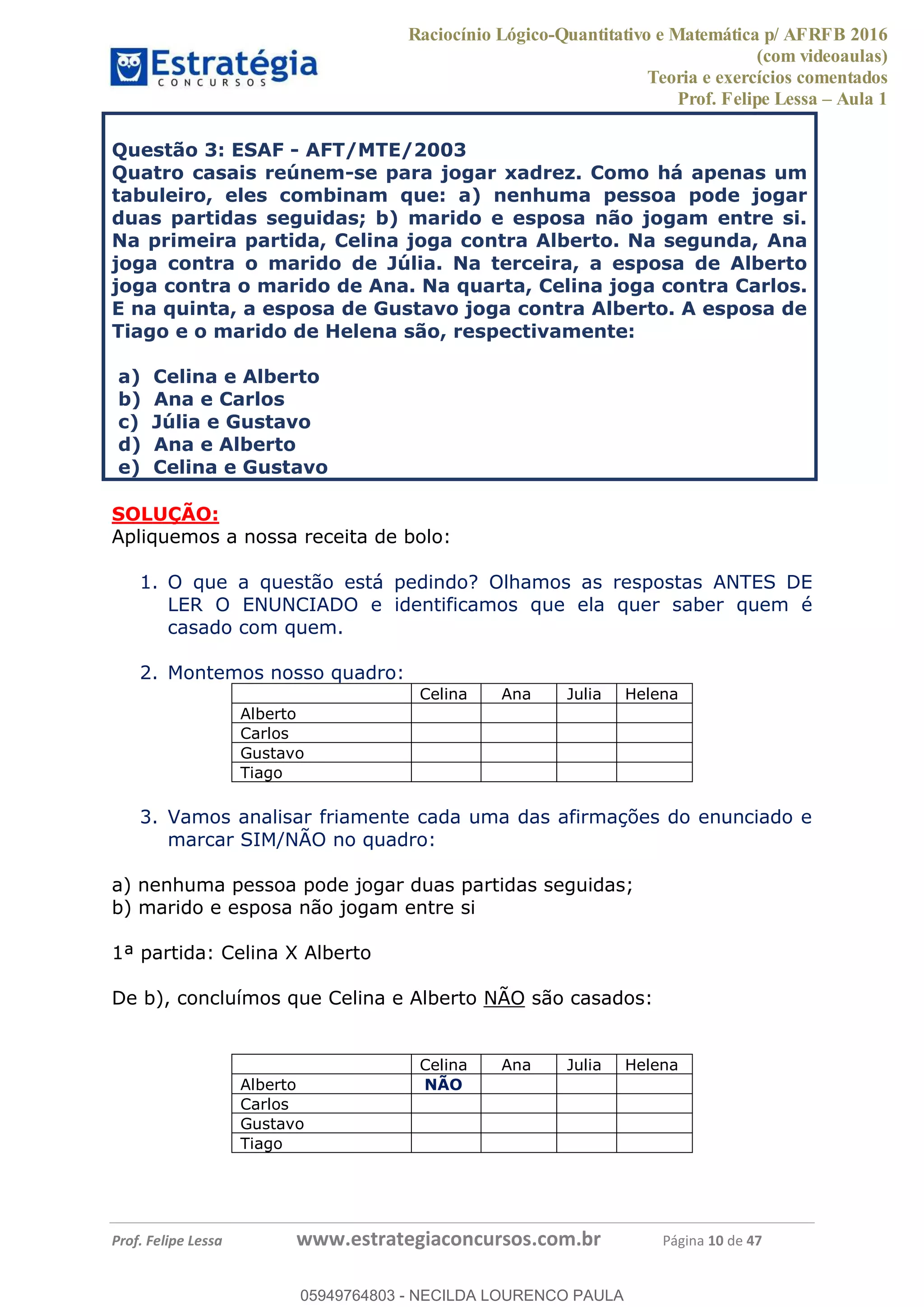 Raciocínio Lógico-Quantitativo e Matemática p/ AFRFB 2016
(com videoaulas)
Teoria e exercícios comentados
Prof. Felipe Lessa Aula 1
Prof. Felipe Lessa www.estrategiaconcursos.com.br Página 10 de 47
Questão 3: ESAF - AFT/MTE/2003
Quatro casais reúnem-se para jogar xadrez. Como há apenas um
tabuleiro, eles combinam que: a) nenhuma pessoa pode jogar
duas partidas seguidas; b) marido e esposa não jogam entre si.
Na primeira partida, Celina joga contra Alberto. Na segunda, Ana
joga contra o marido de Júlia. Na terceira, a esposa de Alberto
joga contra o marido de Ana. Na quarta, Celina joga contra Carlos.
E na quinta, a esposa de Gustavo joga contra Alberto. A esposa de
Tiago e o marido de Helena são, respectivamente:
a) Celina e Alberto
b) Ana e Carlos
c) Júlia e Gustavo
d) Ana e Alberto
e) Celina e Gustavo
SOLUÇÃO:
Apliquemos a nossa receita de bolo:
1. O que a questão está pedindo? Olhamos as respostas ANTES DE
LER O ENUNCIADO e identificamos que ela quer saber quem é
casado com quem.
2. Montemos nosso quadro:
Celina Ana Julia Helena
Alberto
Carlos
Gustavo
Tiago
3. Vamos analisar friamente cada uma das afirmações do enunciado e
marcar SIM/NÃO no quadro:
a) nenhuma pessoa pode jogar duas partidas seguidas;
b) marido e esposa não jogam entre si
1ª partida: Celina X Alberto
De b), concluímos que Celina e Alberto NÃO são casados:
Celina Ana Julia Helena
Alberto NÃO
Carlos
Gustavo
Tiago
05949764803
05949764803 - NECILDA LOURENCO PAULA
 