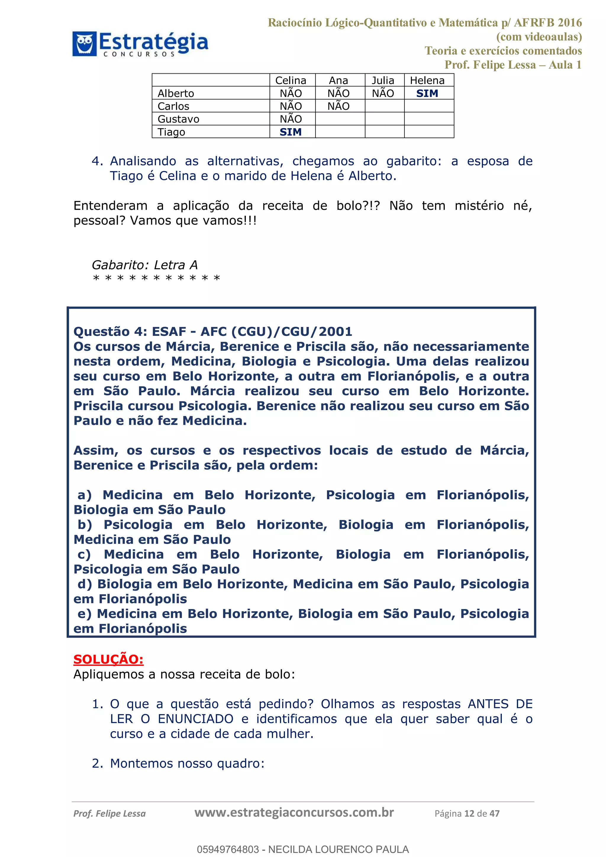 Raciocínio Lógico-Quantitativo e Matemática p/ AFRFB 2016
(com videoaulas)
Teoria e exercícios comentados
Prof. Felipe Lessa Aula 1
Prof. Felipe Lessa www.estrategiaconcursos.com.br Página 12 de 47
Celina Ana Julia Helena
Alberto NÃO NÃO NÃO SIM
Carlos NÃO NÃO
Gustavo NÃO
Tiago SIM
4. Analisando as alternativas, chegamos ao gabarito: a esposa de
Tiago é Celina e o marido de Helena é Alberto.
Entenderam a aplicação da receita de bolo?!? Não tem mistério né,
pessoal? Vamos que vamos!!!
Gabarito: Letra A
* * * * * * * * * * *
Questão 4: ESAF - AFC (CGU)/CGU/2001
Os cursos de Márcia, Berenice e Priscila são, não necessariamente
nesta ordem, Medicina, Biologia e Psicologia. Uma delas realizou
seu curso em Belo Horizonte, a outra em Florianópolis, e a outra
em São Paulo. Márcia realizou seu curso em Belo Horizonte.
Priscila cursou Psicologia. Berenice não realizou seu curso em São
Paulo e não fez Medicina.
Assim, os cursos e os respectivos locais de estudo de Márcia,
Berenice e Priscila são, pela ordem:
a) Medicina em Belo Horizonte, Psicologia em Florianópolis,
Biologia em São Paulo
b) Psicologia em Belo Horizonte, Biologia em Florianópolis,
Medicina em São Paulo
c) Medicina em Belo Horizonte, Biologia em Florianópolis,
Psicologia em São Paulo
d) Biologia em Belo Horizonte, Medicina em São Paulo, Psicologia
em Florianópolis
e) Medicina em Belo Horizonte, Biologia em São Paulo, Psicologia
em Florianópolis
SOLUÇÃO:
Apliquemos a nossa receita de bolo:
1. O que a questão está pedindo? Olhamos as respostas ANTES DE
LER O ENUNCIADO e identificamos que ela quer saber qual é o
curso e a cidade de cada mulher.
2. Montemos nosso quadro:
05949764803
05949764803 - NECILDA LOURENCO PAULA
 
