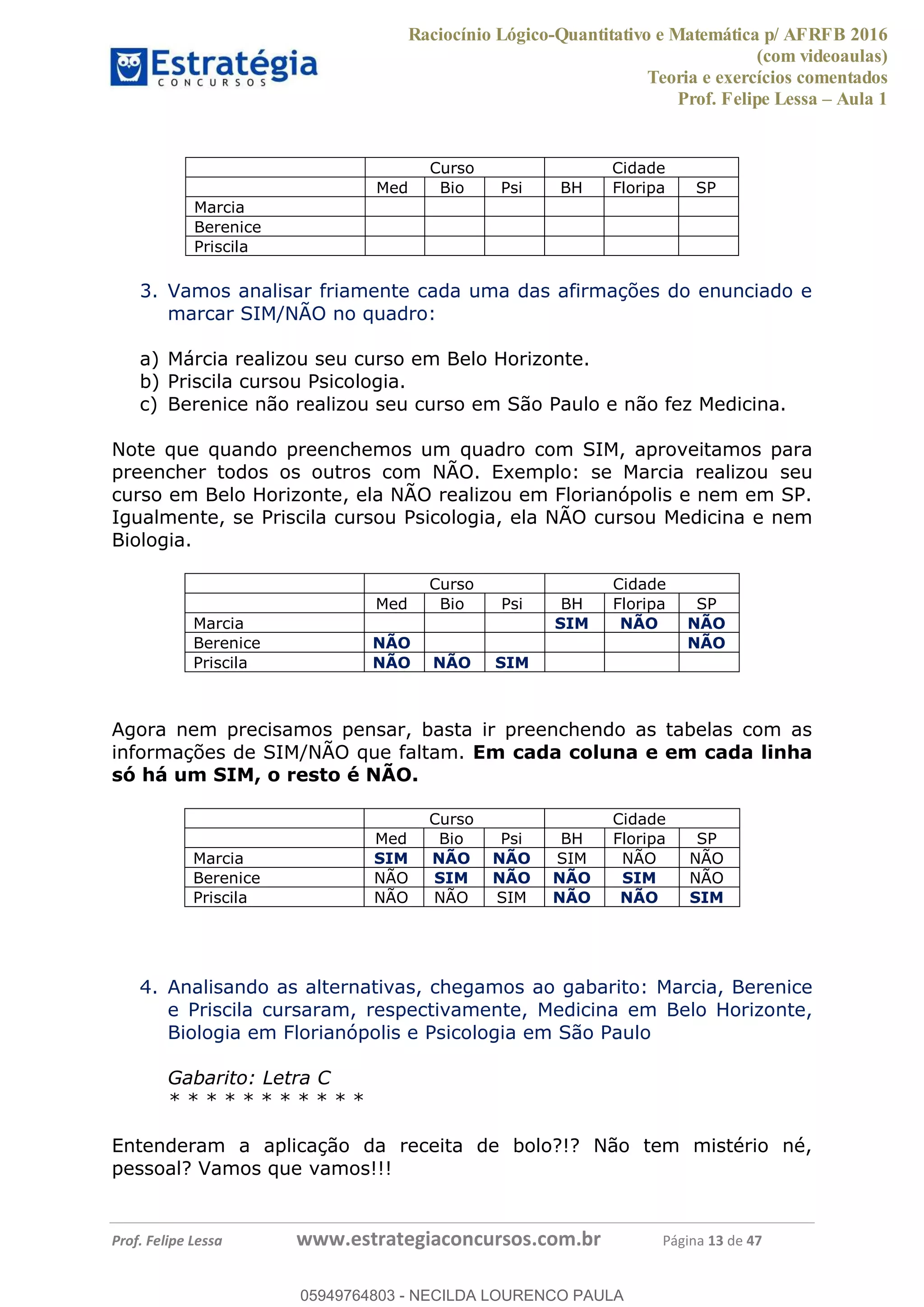 Raciocínio Lógico-Quantitativo e Matemática p/ AFRFB 2016
(com videoaulas)
Teoria e exercícios comentados
Prof. Felipe Lessa Aula 1
Prof. Felipe Lessa www.estrategiaconcursos.com.br Página 13 de 47
Curso Cidade
Med Bio Psi BH Floripa SP
Marcia
Berenice
Priscila
3. Vamos analisar friamente cada uma das afirmações do enunciado e
marcar SIM/NÃO no quadro:
a) Márcia realizou seu curso em Belo Horizonte.
b) Priscila cursou Psicologia.
c) Berenice não realizou seu curso em São Paulo e não fez Medicina.
Note que quando preenchemos um quadro com SIM, aproveitamos para
preencher todos os outros com NÃO. Exemplo: se Marcia realizou seu
curso em Belo Horizonte, ela NÃO realizou em Florianópolis e nem em SP.
Igualmente, se Priscila cursou Psicologia, ela NÃO cursou Medicina e nem
Biologia.
Curso Cidade
Med Bio Psi BH Floripa SP
Marcia SIM NÃO NÃO
Berenice NÃO NÃO
Priscila NÃO NÃO SIM
Agora nem precisamos pensar, basta ir preenchendo as tabelas com as
informações de SIM/NÃO que faltam. Em cada coluna e em cada linha
só há um SIM, o resto é NÃO.
Curso Cidade
Med Bio Psi BH Floripa SP
Marcia SIM NÃO NÃO SIM NÃO NÃO
Berenice NÃO SIM NÃO NÃO SIM NÃO
Priscila NÃO NÃO SIM NÃO NÃO SIM
4. Analisando as alternativas, chegamos ao gabarito: Marcia, Berenice
e Priscila cursaram, respectivamente, Medicina em Belo Horizonte,
Biologia em Florianópolis e Psicologia em São Paulo
Gabarito: Letra C
* * * * * * * * * * *
Entenderam a aplicação da receita de bolo?!? Não tem mistério né,
pessoal? Vamos que vamos!!!
05949764803
05949764803 - NECILDA LOURENCO PAULA
 