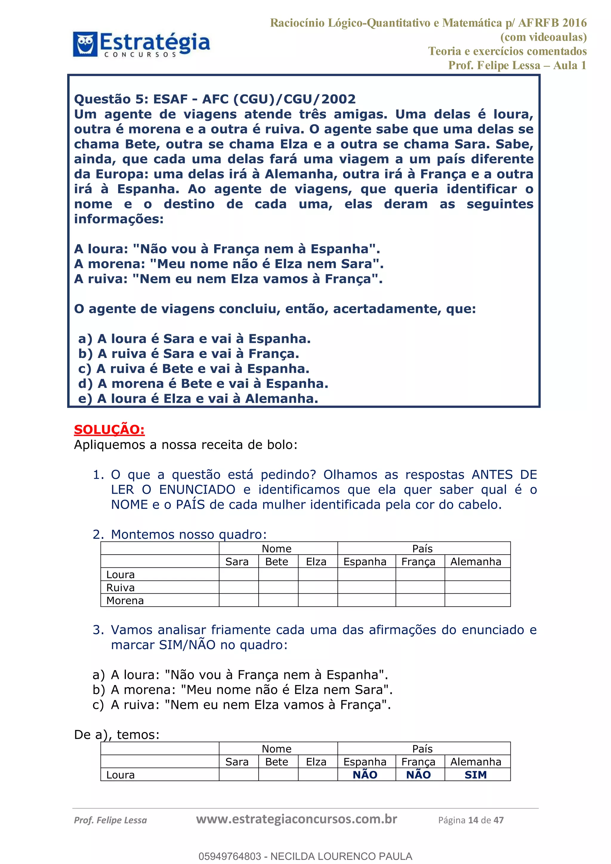 Raciocínio Lógico-Quantitativo e Matemática p/ AFRFB 2016
(com videoaulas)
Teoria e exercícios comentados
Prof. Felipe Lessa Aula 1
Prof. Felipe Lessa www.estrategiaconcursos.com.br Página 14 de 47
Questão 5: ESAF - AFC (CGU)/CGU/2002
Um agente de viagens atende três amigas. Uma delas é loura,
outra é morena e a outra é ruiva. O agente sabe que uma delas se
chama Bete, outra se chama Elza e a outra se chama Sara. Sabe,
ainda, que cada uma delas fará uma viagem a um país diferente
da Europa: uma delas irá à Alemanha, outra irá à França e a outra
irá à Espanha. Ao agente de viagens, que queria identificar o
nome e o destino de cada uma, elas deram as seguintes
informações:
A loura: "Não vou à França nem à Espanha".
A morena: "Meu nome não é Elza nem Sara".
A ruiva: "Nem eu nem Elza vamos à França".
O agente de viagens concluiu, então, acertadamente, que:
a) A loura é Sara e vai à Espanha.
b) A ruiva é Sara e vai à França.
c) A ruiva é Bete e vai à Espanha.
d) A morena é Bete e vai à Espanha.
e) A loura é Elza e vai à Alemanha.
SOLUÇÃO:
Apliquemos a nossa receita de bolo:
1. O que a questão está pedindo? Olhamos as respostas ANTES DE
LER O ENUNCIADO e identificamos que ela quer saber qual é o
NOME e o PAÍS de cada mulher identificada pela cor do cabelo.
2. Montemos nosso quadro:
Nome País
Sara Bete Elza Espanha França Alemanha
Loura
Ruiva
Morena
3. Vamos analisar friamente cada uma das afirmações do enunciado e
marcar SIM/NÃO no quadro:
a) A loura: "Não vou à França nem à Espanha".
b) A morena: "Meu nome não é Elza nem Sara".
c) A ruiva: "Nem eu nem Elza vamos à França".
De a), temos:
Nome País
Sara Bete Elza Espanha França Alemanha
Loura NÃO NÃO SIM
05949764803
05949764803 - NECILDA LOURENCO PAULA
 