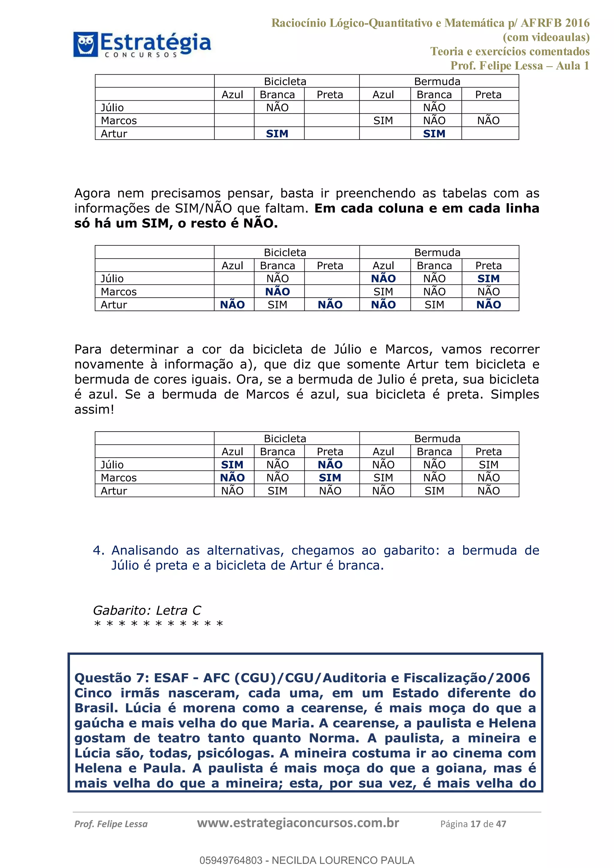 Raciocínio Lógico-Quantitativo e Matemática p/ AFRFB 2016
(com videoaulas)
Teoria e exercícios comentados
Prof. Felipe Lessa Aula 1
Prof. Felipe Lessa www.estrategiaconcursos.com.br Página 17 de 47
Bicicleta Bermuda
Azul Branca Preta Azul Branca Preta
Júlio NÃO NÃO
Marcos SIM NÃO NÃO
Artur SIM SIM
Agora nem precisamos pensar, basta ir preenchendo as tabelas com as
informações de SIM/NÃO que faltam. Em cada coluna e em cada linha
só há um SIM, o resto é NÃO.
Bicicleta Bermuda
Azul Branca Preta Azul Branca Preta
Júlio NÃO NÃO NÃO SIM
Marcos NÃO SIM NÃO NÃO
Artur NÃO SIM NÃO NÃO SIM NÃO
Para determinar a cor da bicicleta de Júlio e Marcos, vamos recorrer
novamente à informação a), que diz que somente Artur tem bicicleta e
bermuda de cores iguais. Ora, se a bermuda de Julio é preta, sua bicicleta
é azul. Se a bermuda de Marcos é azul, sua bicicleta é preta. Simples
assim!
Bicicleta Bermuda
Azul Branca Preta Azul Branca Preta
Júlio SIM NÃO NÃO NÃO NÃO SIM
Marcos NÃO NÃO SIM SIM NÃO NÃO
Artur NÃO SIM NÃO NÃO SIM NÃO
4. Analisando as alternativas, chegamos ao gabarito: a bermuda de
Júlio é preta e a bicicleta de Artur é branca.
Gabarito: Letra C
* * * * * * * * * * *
Questão 7: ESAF - AFC (CGU)/CGU/Auditoria e Fiscalização/2006
Cinco irmãs nasceram, cada uma, em um Estado diferente do
Brasil. Lúcia é morena como a cearense, é mais moça do que a
gaúcha e mais velha do que Maria. A cearense, a paulista e Helena
gostam de teatro tanto quanto Norma. A paulista, a mineira e
Lúcia são, todas, psicólogas. A mineira costuma ir ao cinema com
Helena e Paula. A paulista é mais moça do que a goiana, mas é
mais velha do que a mineira; esta, por sua vez, é mais velha do
05949764803
05949764803 - NECILDA LOURENCO PAULA
 