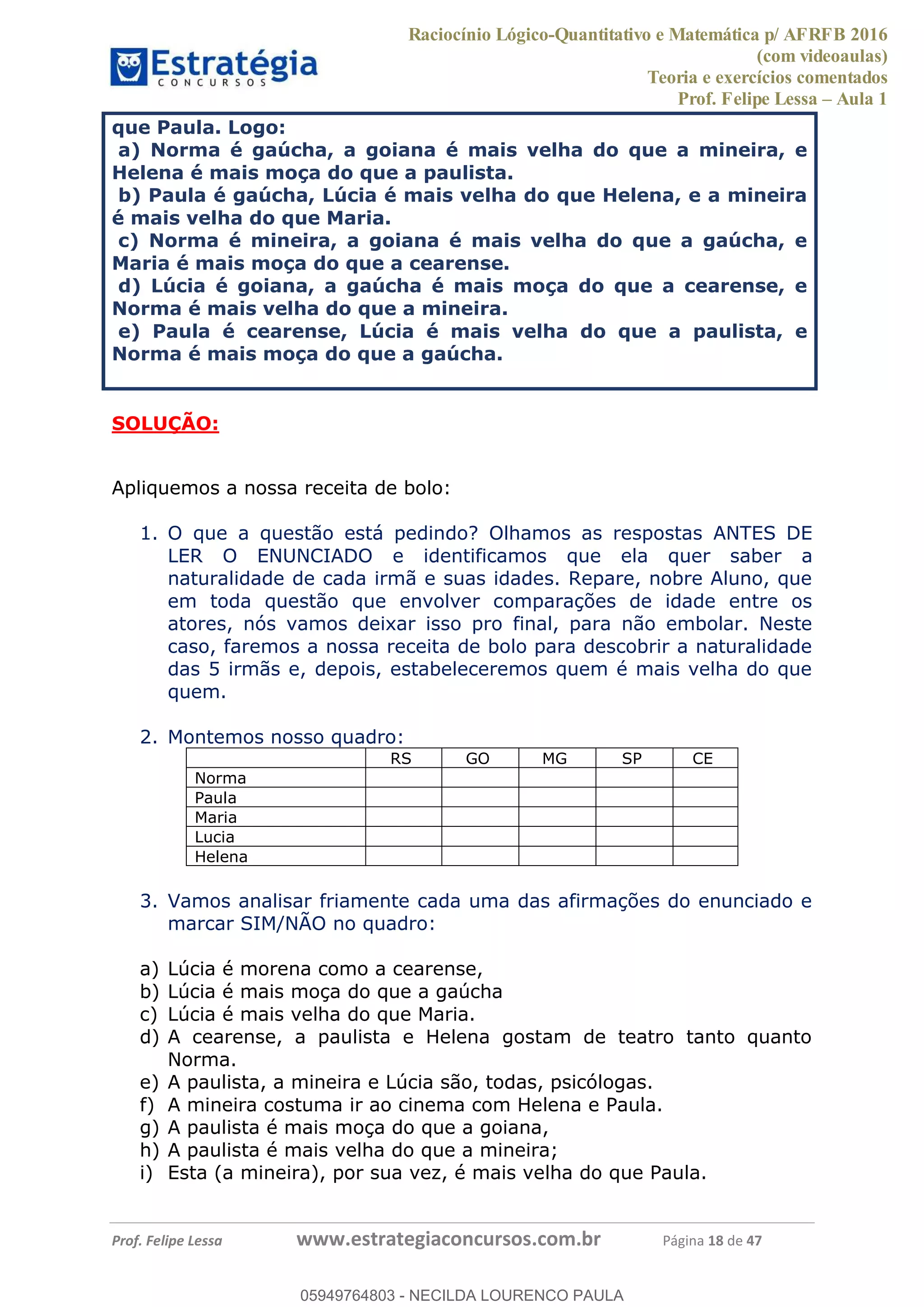 Raciocínio Lógico-Quantitativo e Matemática p/ AFRFB 2016
(com videoaulas)
Teoria e exercícios comentados
Prof. Felipe Lessa Aula 1
Prof. Felipe Lessa www.estrategiaconcursos.com.br Página 18 de 47
que Paula. Logo:
a) Norma é gaúcha, a goiana é mais velha do que a mineira, e
Helena é mais moça do que a paulista.
b) Paula é gaúcha, Lúcia é mais velha do que Helena, e a mineira
é mais velha do que Maria.
c) Norma é mineira, a goiana é mais velha do que a gaúcha, e
Maria é mais moça do que a cearense.
d) Lúcia é goiana, a gaúcha é mais moça do que a cearense, e
Norma é mais velha do que a mineira.
e) Paula é cearense, Lúcia é mais velha do que a paulista, e
Norma é mais moça do que a gaúcha.
SOLUÇÃO:
Apliquemos a nossa receita de bolo:
1. O que a questão está pedindo? Olhamos as respostas ANTES DE
LER O ENUNCIADO e identificamos que ela quer saber a
naturalidade de cada irmã e suas idades. Repare, nobre Aluno, que
em toda questão que envolver comparações de idade entre os
atores, nós vamos deixar isso pro final, para não embolar. Neste
caso, faremos a nossa receita de bolo para descobrir a naturalidade
das 5 irmãs e, depois, estabeleceremos quem é mais velha do que
quem.
2. Montemos nosso quadro:
RS GO MG SP CE
Norma
Paula
Maria
Lucia
Helena
3. Vamos analisar friamente cada uma das afirmações do enunciado e
marcar SIM/NÃO no quadro:
a) Lúcia é morena como a cearense,
b) Lúcia é mais moça do que a gaúcha
c) Lúcia é mais velha do que Maria.
d) A cearense, a paulista e Helena gostam de teatro tanto quanto
Norma.
e) A paulista, a mineira e Lúcia são, todas, psicólogas.
f) A mineira costuma ir ao cinema com Helena e Paula.
g) A paulista é mais moça do que a goiana,
h) A paulista é mais velha do que a mineira;
i) Esta (a mineira), por sua vez, é mais velha do que Paula.
05949764803
05949764803 - NECILDA LOURENCO PAULA
 