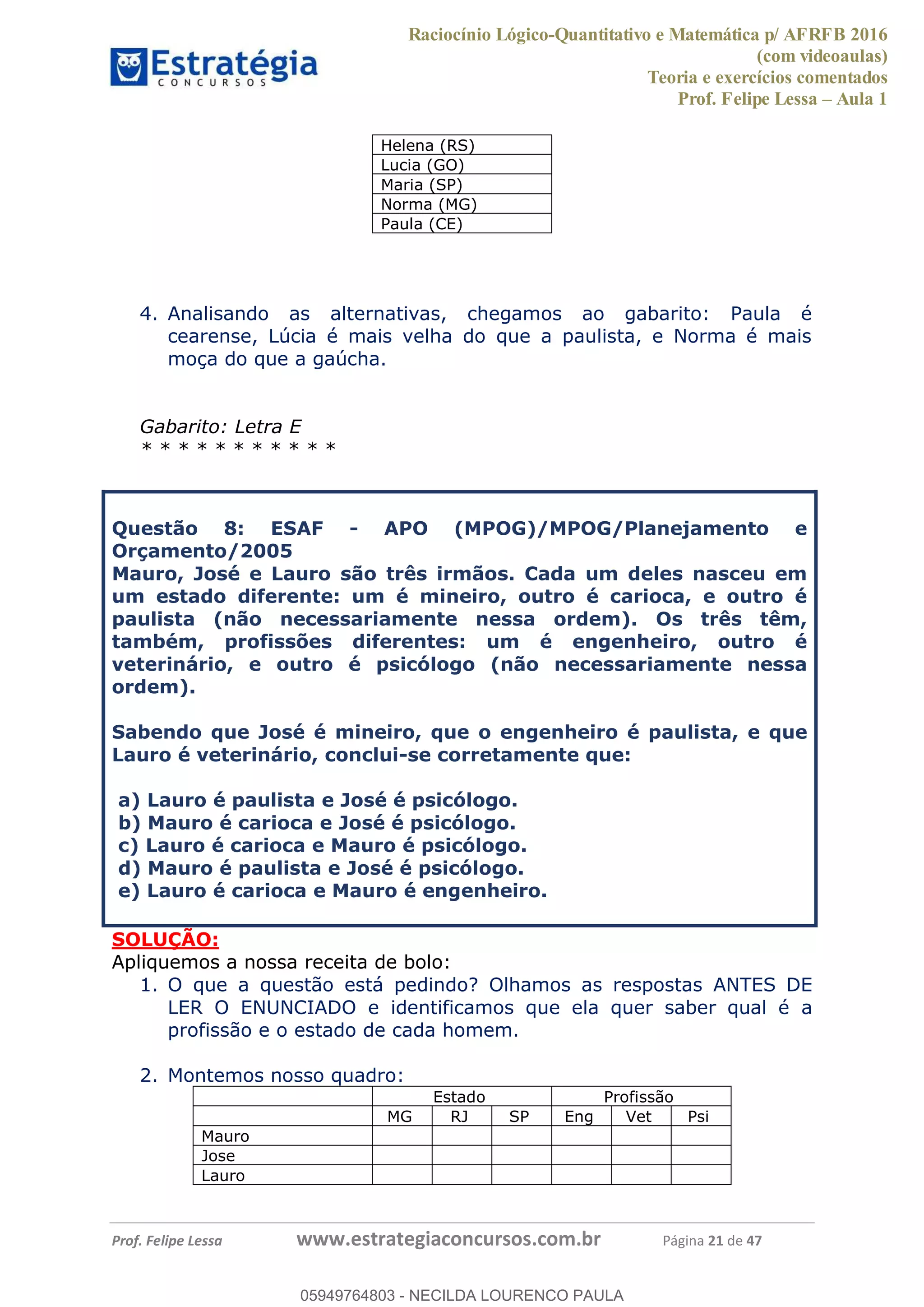 Raciocínio Lógico-Quantitativo e Matemática p/ AFRFB 2016
(com videoaulas)
Teoria e exercícios comentados
Prof. Felipe Lessa Aula 1
Prof. Felipe Lessa www.estrategiaconcursos.com.br Página 21 de 47
Helena (RS)
Lucia (GO)
Maria (SP)
Norma (MG)
Paula (CE)
4. Analisando as alternativas, chegamos ao gabarito: Paula é
cearense, Lúcia é mais velha do que a paulista, e Norma é mais
moça do que a gaúcha.
Gabarito: Letra E
* * * * * * * * * * *
Questão 8: ESAF - APO (MPOG)/MPOG/Planejamento e
Orçamento/2005
Mauro, José e Lauro são três irmãos. Cada um deles nasceu em
um estado diferente: um é mineiro, outro é carioca, e outro é
paulista (não necessariamente nessa ordem). Os três têm,
também, profissões diferentes: um é engenheiro, outro é
veterinário, e outro é psicólogo (não necessariamente nessa
ordem).
Sabendo que José é mineiro, que o engenheiro é paulista, e que
Lauro é veterinário, conclui-se corretamente que:
a) Lauro é paulista e José é psicólogo.
b) Mauro é carioca e José é psicólogo.
c) Lauro é carioca e Mauro é psicólogo.
d) Mauro é paulista e José é psicólogo.
e) Lauro é carioca e Mauro é engenheiro.
SOLUÇÃO:
Apliquemos a nossa receita de bolo:
1. O que a questão está pedindo? Olhamos as respostas ANTES DE
LER O ENUNCIADO e identificamos que ela quer saber qual é a
profissão e o estado de cada homem.
2. Montemos nosso quadro:
Estado Profissão
MG RJ SP Eng Vet Psi
Mauro
Jose
Lauro
05949764803
05949764803 - NECILDA LOURENCO PAULA
 
