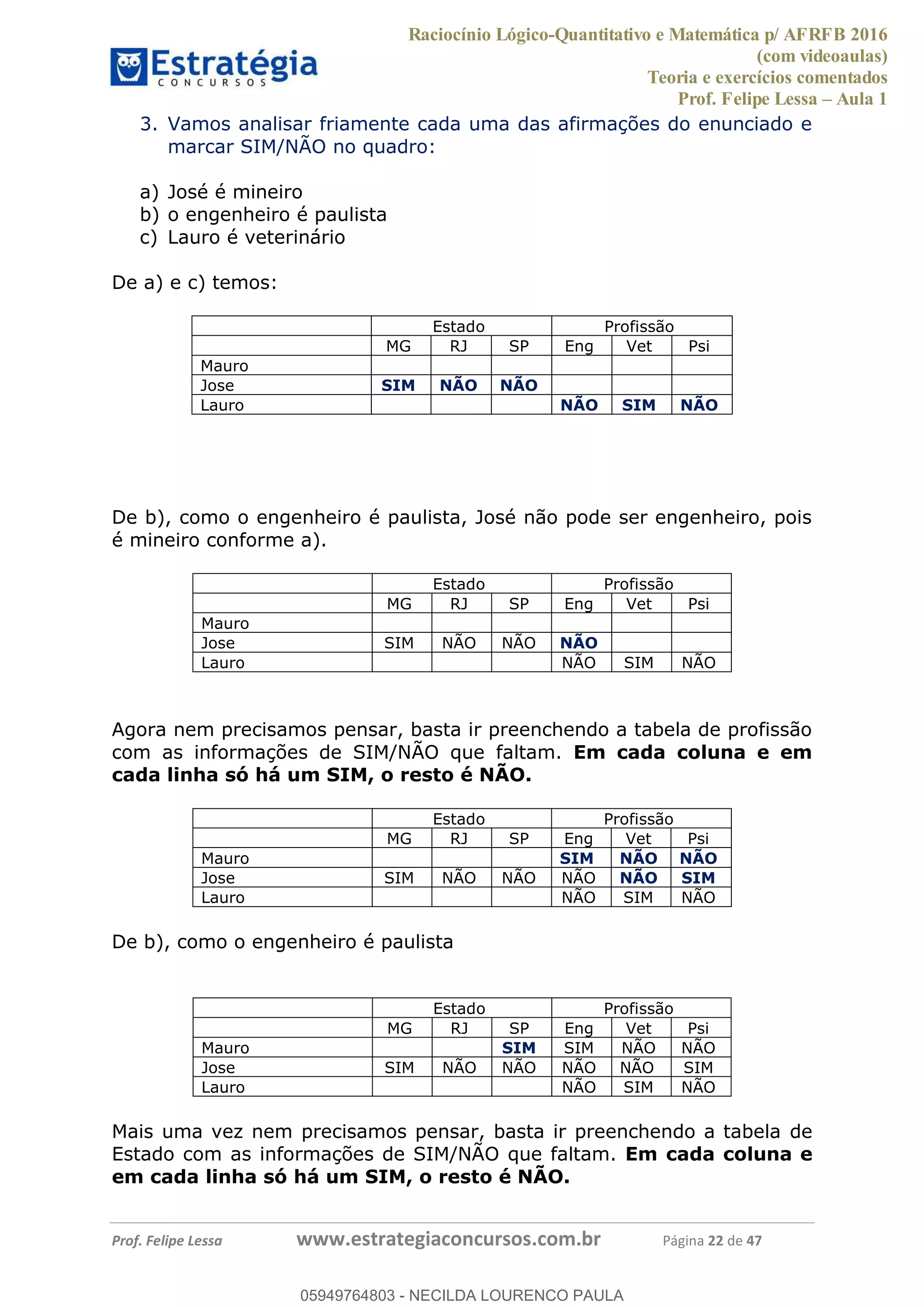 Raciocínio Lógico-Quantitativo e Matemática p/ AFRFB 2016
(com videoaulas)
Teoria e exercícios comentados
Prof. Felipe Lessa Aula 1
Prof. Felipe Lessa www.estrategiaconcursos.com.br Página 22 de 47
3. Vamos analisar friamente cada uma das afirmações do enunciado e
marcar SIM/NÃO no quadro:
a) José é mineiro
b) o engenheiro é paulista
c) Lauro é veterinário
De a) e c) temos:
Estado Profissão
MG RJ SP Eng Vet Psi
Mauro
Jose SIM NÃO NÃO
Lauro NÃO SIM NÃO
De b), como o engenheiro é paulista, José não pode ser engenheiro, pois
é mineiro conforme a).
Estado Profissão
MG RJ SP Eng Vet Psi
Mauro
Jose SIM NÃO NÃO NÃO
Lauro NÃO SIM NÃO
Agora nem precisamos pensar, basta ir preenchendo a tabela de profissão
com as informações de SIM/NÃO que faltam. Em cada coluna e em
cada linha só há um SIM, o resto é NÃO.
Estado Profissão
MG RJ SP Eng Vet Psi
Mauro SIM NÃO NÃO
Jose SIM NÃO NÃO NÃO NÃO SIM
Lauro NÃO SIM NÃO
De b), como o engenheiro é paulista
Estado Profissão
MG RJ SP Eng Vet Psi
Mauro SIM SIM NÃO NÃO
Jose SIM NÃO NÃO NÃO NÃO SIM
Lauro NÃO SIM NÃO
Mais uma vez nem precisamos pensar, basta ir preenchendo a tabela de
Estado com as informações de SIM/NÃO que faltam. Em cada coluna e
em cada linha só há um SIM, o resto é NÃO.
05949764803
05949764803 - NECILDA LOURENCO PAULA
 