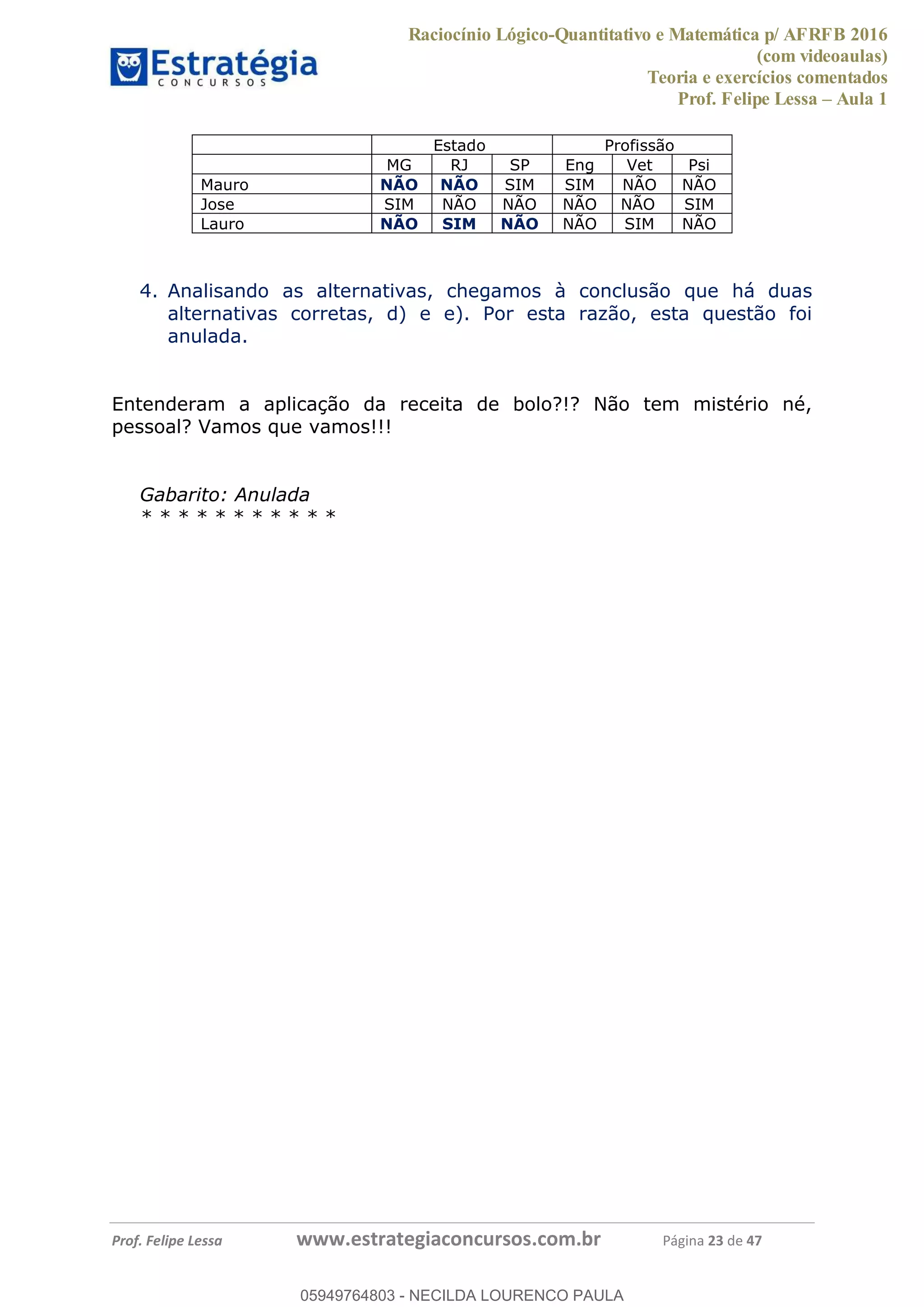 Raciocínio Lógico-Quantitativo e Matemática p/ AFRFB 2016
(com videoaulas)
Teoria e exercícios comentados
Prof. Felipe Lessa Aula 1
Prof. Felipe Lessa www.estrategiaconcursos.com.br Página 23 de 47
Estado Profissão
MG RJ SP Eng Vet Psi
Mauro NÃO NÃO SIM SIM NÃO NÃO
Jose SIM NÃO NÃO NÃO NÃO SIM
Lauro NÃO SIM NÃO NÃO SIM NÃO
4. Analisando as alternativas, chegamos à conclusão que há duas
alternativas corretas, d) e e). Por esta razão, esta questão foi
anulada.
Entenderam a aplicação da receita de bolo?!? Não tem mistério né,
pessoal? Vamos que vamos!!!
Gabarito: Anulada
* * * * * * * * * * *
05949764803
05949764803 - NECILDA LOURENCO PAULA
 